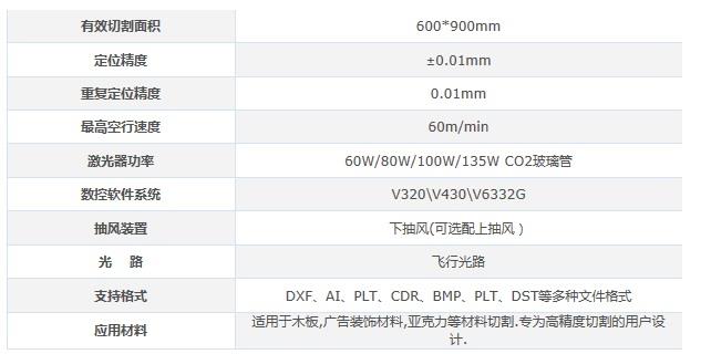 北京正元ZY-9060激光切割機參數列表